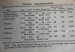 #1823 World War Two Troopship Mileage Book, circa 1930s - 1940s **Sold**